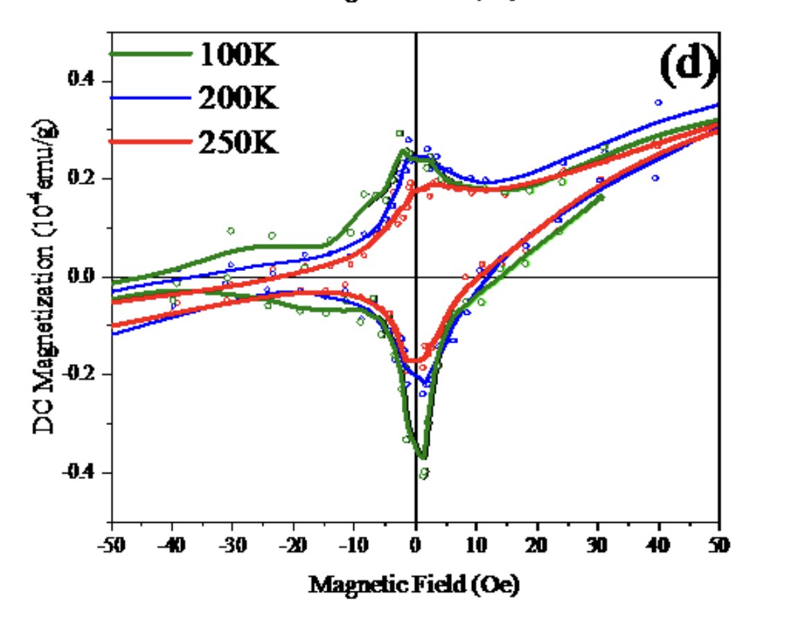 NEWS: Possible Room Temperature Superconductor Replicated by Two Independent Labs

A paper was published this morning by a collaboration of two different teams looking to confirm or invalidate the original LK-99 superconductivity result.

Here's everything you need to know:

- A