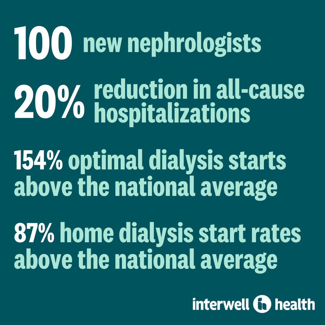 Last year, we added almost 100 nephrologists and achieved incredible results in optimal starts, home dialysis rates, and reduced hospitalization rates. We’re proud of what we accomplished and look forward to what we’ll achieve in 2024. interwellhealth.com/who-we-are/new…