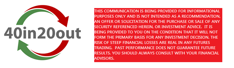 40in20out's tweet photo. 6/6 Past performance is never any indication or even infers future returns.  This is not investment advice and for entertainment purposes only.  All trading is risky and involves the potential for loss of capital. Always consult with your financial advisors. https://t.co/jxHPDvnp3M