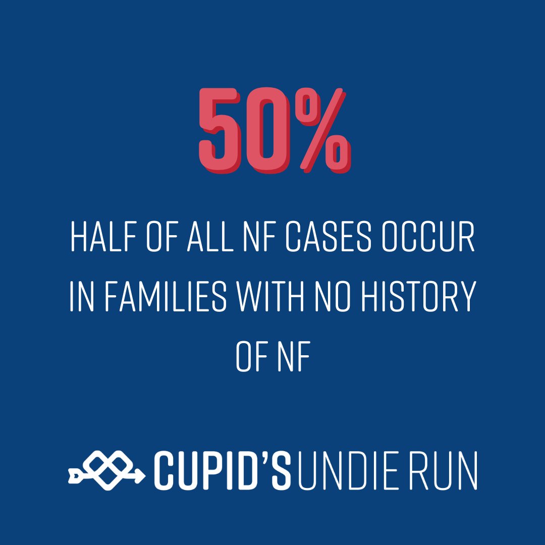 Roughly half of all cases arise in families with no history of the condition. Help us #EndNF by fundraising for Cupid's Undie Run 2024.
cupids.org/2024-registrat…