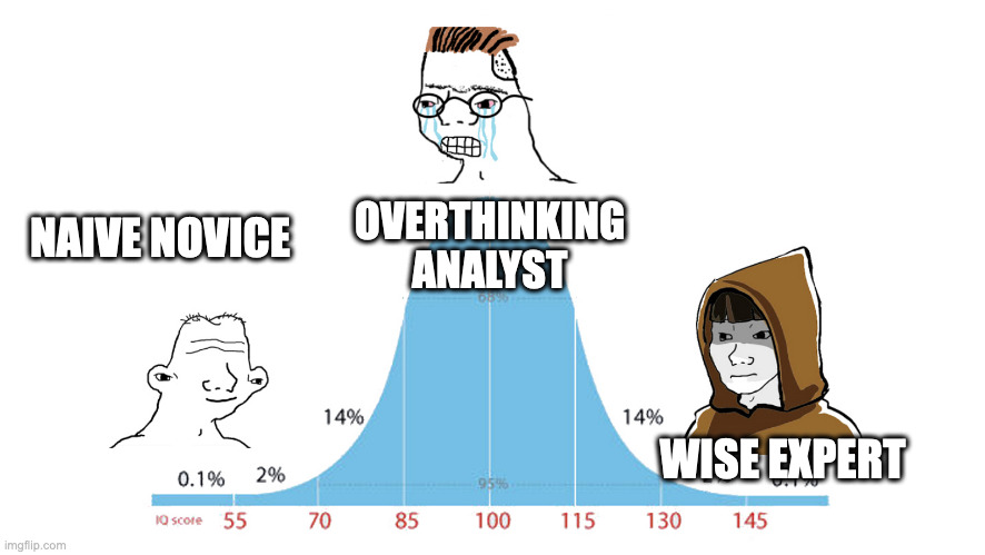folajimi_oduko's tweet photo. My main 2024 goal: Avoid the 'Midwit' zone—aka the Overthinking Analyst—at all costs.

Aiming for the 'Naive Novice' or the 'Wise Expert.' Success hits both, just differently. The Novice by luck,  the Expert by design.

Their formula: Simplicity + a strong bias for action https://t.co/JUCmTRHwnn
