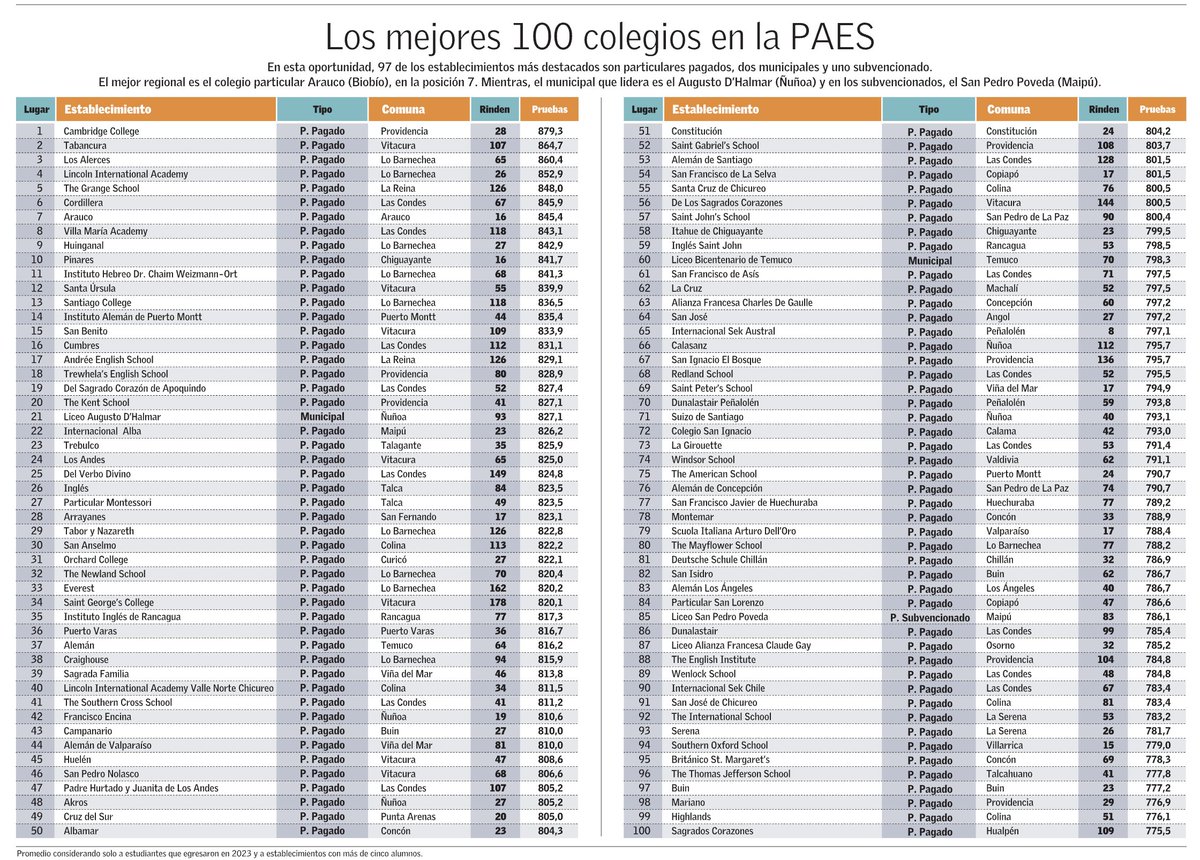 Felipe Almendras tweet media