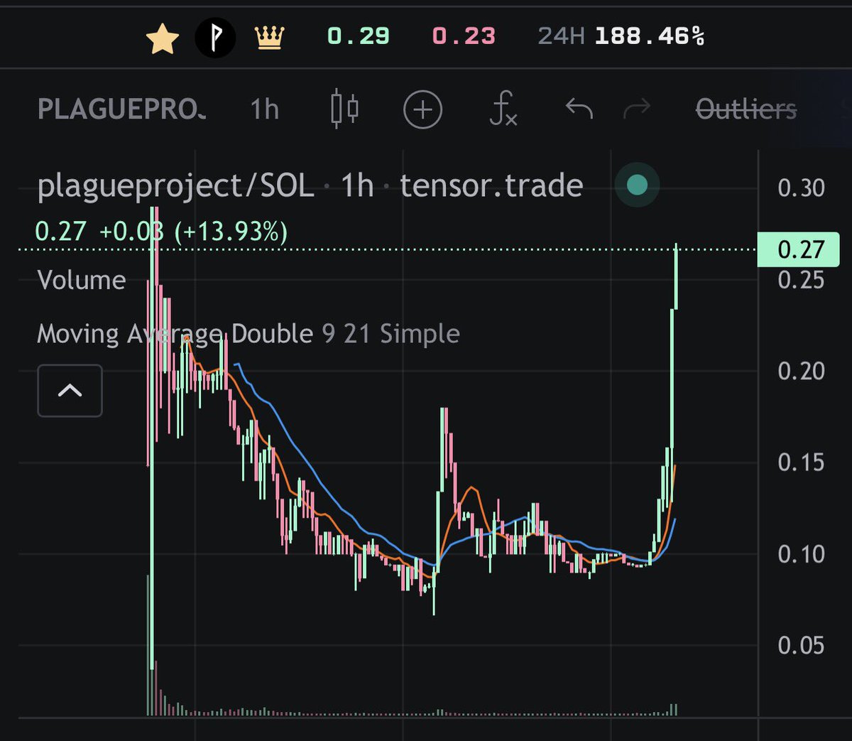 Spread the <a href="/plaguesolana/">RekT pLagUE</a> 🔥✨