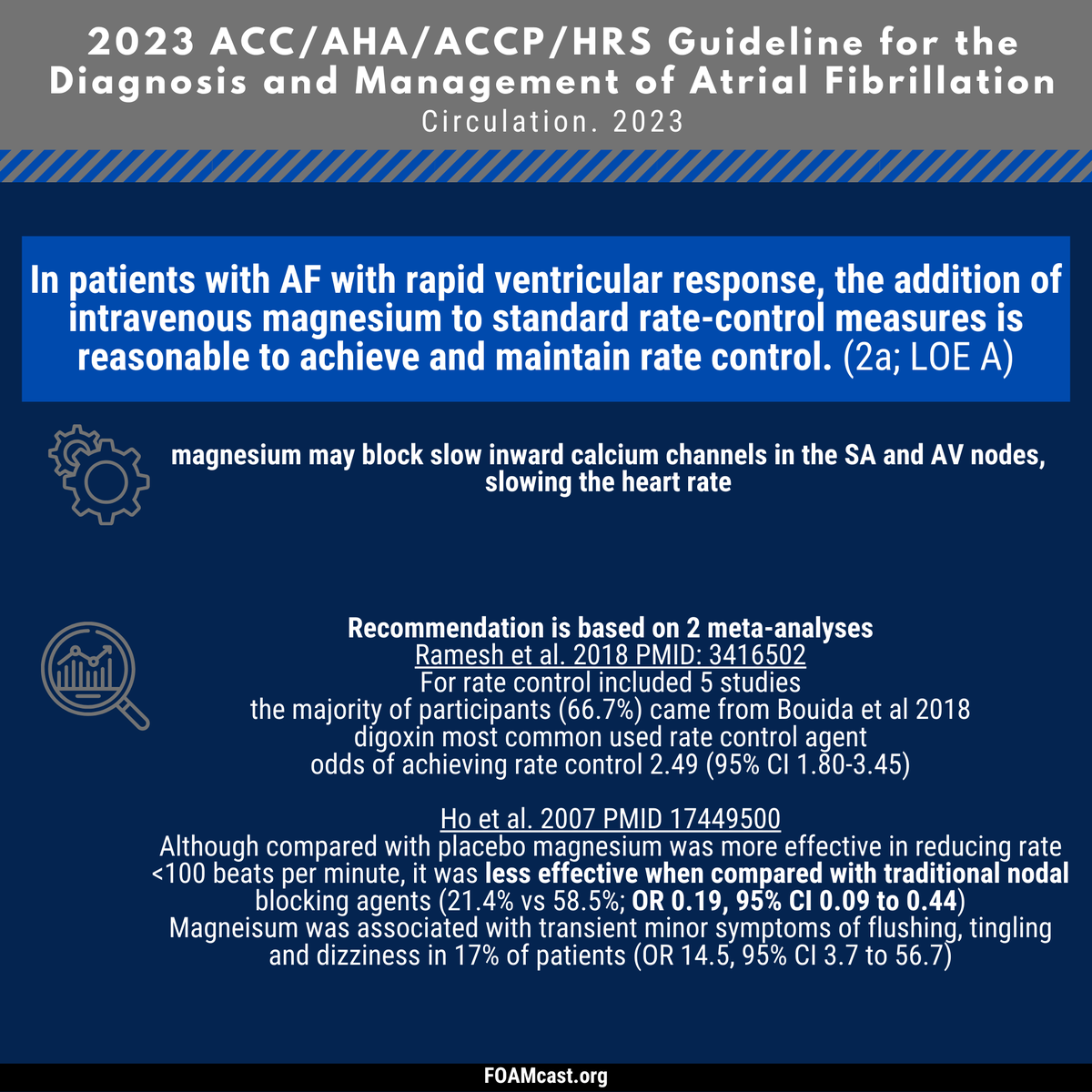 FOAMpodcast's tweet photo. The magnesium LOE was rated as high; but really 66% of patients came from a single study and most patients received digoxin (rather than CCB or BB). it may be an adjunct to use in difficult-to-control rates, but alone not a magic bullet with limited evidence https://t.co/3lZQZpYce0