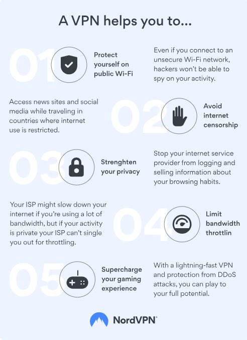 vpneasy's tweet photo. Do you know what a #vpn is? Why do you need one? Found this helpful pic on @NordVPN website and thought I would share. Come see us with any/all of your vpn questions today. We are ready to assist! #websecurity #vpnsecurity https://t.co/vCbmPd8UUd