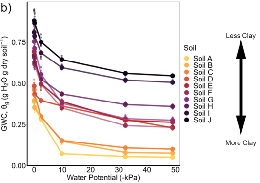 Soil_Plant_IXNs tweet picture