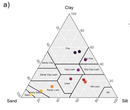 Soil_Plant_IXNs's tweet photo. Excited to share #DIY #soilmethods paper led by #JessicaNelson and @Tadjuik!  We tested how the frequently used funnel&amp;filter-paper method compares to pressure cell.  Take Home: Low-cost funnel&amp;filter-paper method method is pretty comparable. @avanloocke
https://t.co/EoyRykVYF5 https://t.co/P2oQaStnDl