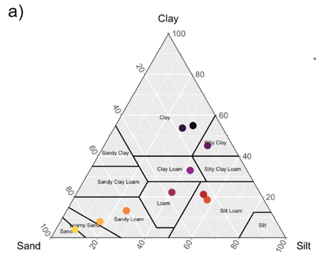 Soil_Plant_IXNs tweet picture