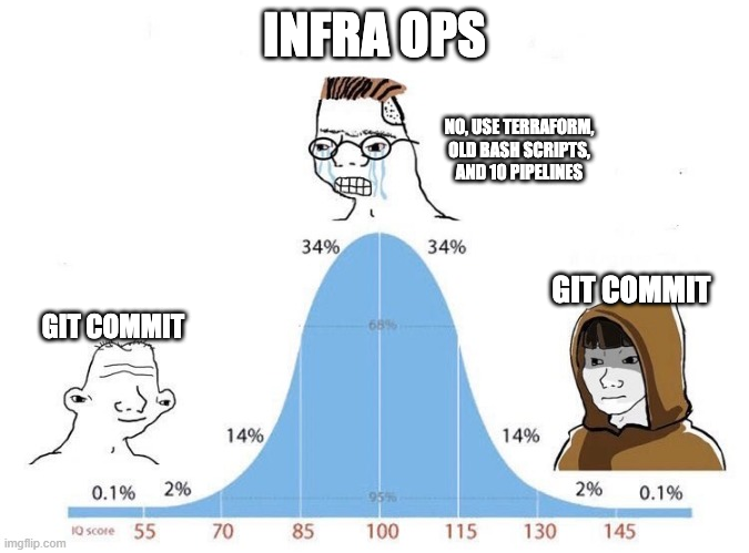 MarcBuchardt's tweet photo. Infra ops in 2024 https://t.co/Uh7CfQdv7f