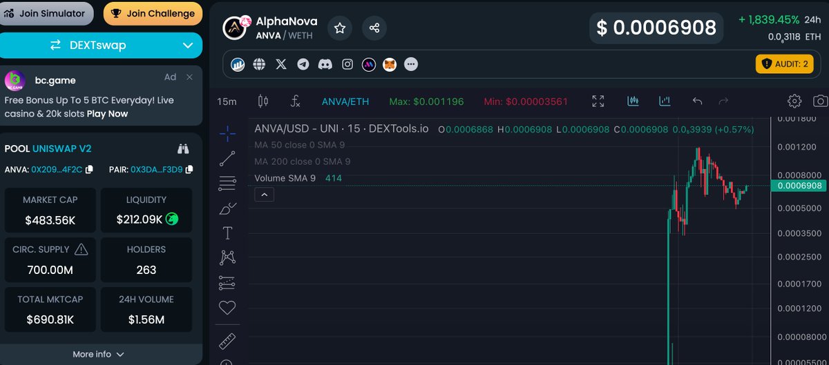 batisats_dev's tweet photo. Surprise.
$anva #anva
Ca: 0x209a78d23f825950a5Df4D6D21288e5212B44F2c
DYOR https://t.co/eWAw8b0Ixr