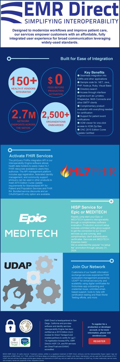 EMRDirect's tweet photo. Looking to enable patient engagement and digital referrals in your health IT software? #DirectSecureMessaging and #FHIR from EMR Direct include accessible integration tools and responsive technical support--likely why we're chosen the most. Check out: https://t.co/M0v7Gw1BFv https://t.co/HCcz5zjHrt