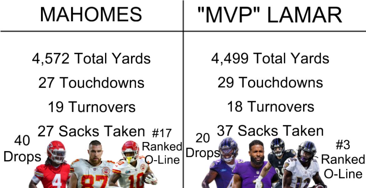 Patrick Lavon Mahomes II for MVP #ChiefsKingdom