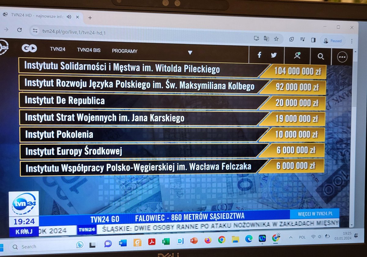 Instytut @IMol PAN, z noblistą w radzie, odwracający "brain drain", ekscytująca nauka wg autorytetów międzynarodowych
- 2022 4 mln, 
- 2023 1.4 mln subwencji z MIN.
Zatrudniamy 50 naukowców, a z  MIN mniej niż "gwiazda TVP".  To nie żart i boli!

TVN24👇

<a href="/wieczorekdarek/">Dariusz Wieczorek</a>
<a href="/m_gdula/">Maciej Gdula</a>