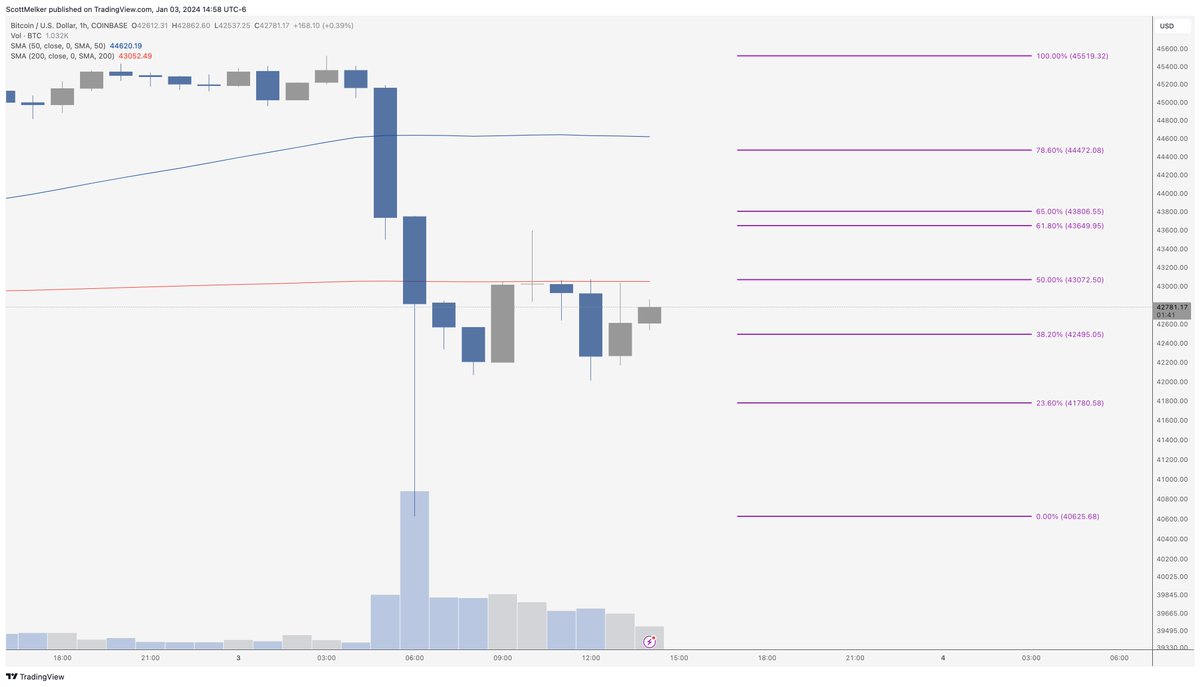 The Wolf Of All Streets tweet media
