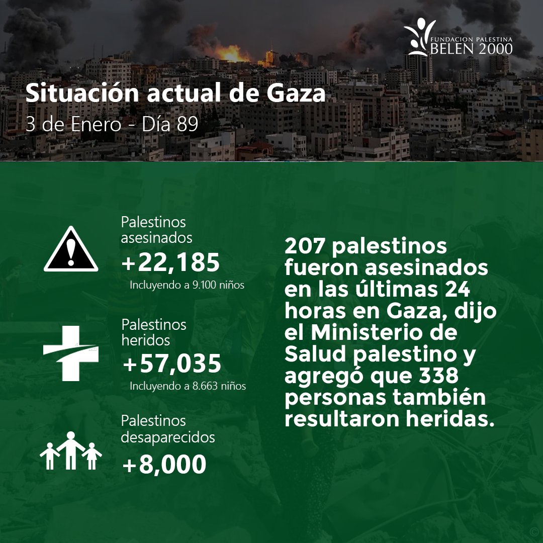 ‼️Al menos 22.185 personas han muerto y al menos 57.035 han resultado heridas en los ataques contra Gaza desde el 7 de octubre.‼️