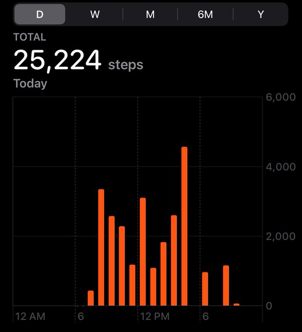 First real day in Rome 😵&zwj;💫 https://t.co/h775Rqq62c