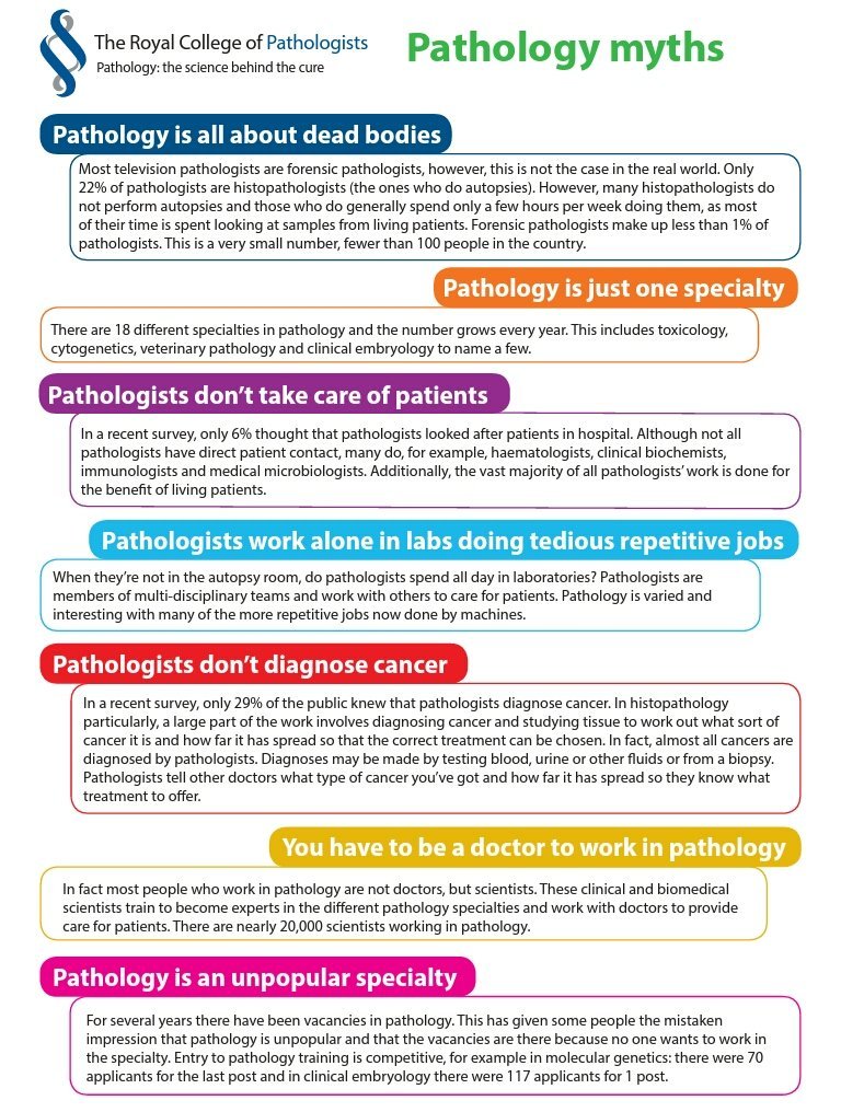 Debunking Pathology Myths: Revisited 😎🔬