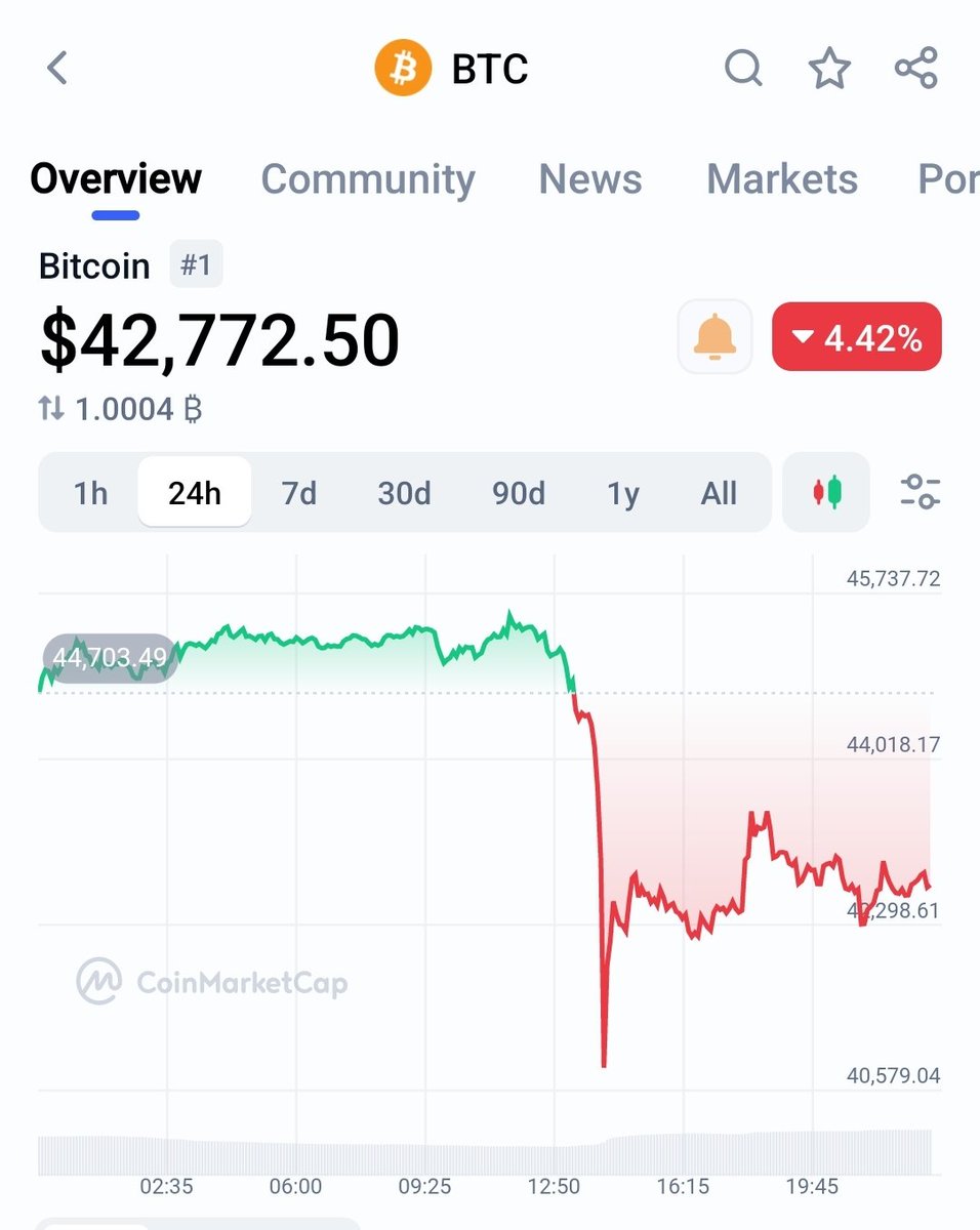 danizaharie's tweet photo. 📉 Check out this #BTC chart with a sudden 10% drop in minutes. This is how things look before a spectacular climb! Get ready, #BTC  history has already shown us this play. #cryptocurrency #trading  💹 https://t.co/U1yTGdKQsU