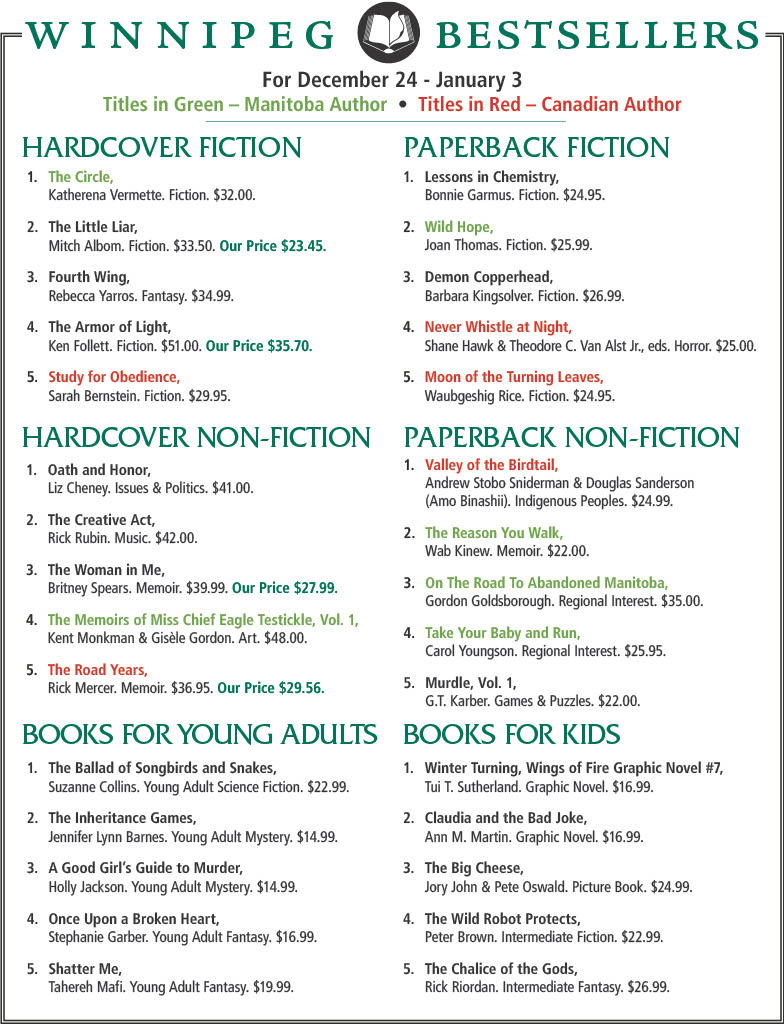 Andrew Stobo Sniderman (@stobosniderman) on Twitter photo Happy New Year's to all, especially Winnipeg's awesome readers who made Valley of the Birdtail a #1 bestseller at McNally Robinson over the last 10 days! Hard to keep up with <a href="/WabKinew/">Wab Kinew</a>, prolific author and Premier @mcnallyrobinson <a href="/HarperCollinsCa/">HarperCollinsCa</a> <a href="/WCA_LitAgency/">Westwood Creative Artists</a> Happy New Year's to all, especially Winnipeg's awesome readers who made Valley of the Birdtail a #1 bestseller at McNally Robinson over the last 10 days! Hard to keep up with <a href="/WabKinew/">Wab Kinew</a>, prolific author and Premier @mcnallyrobinson <a href="/HarperCollinsCa/">HarperCollinsCa</a> <a href="/WCA_LitAgency/">Westwood Creative Artists</a>