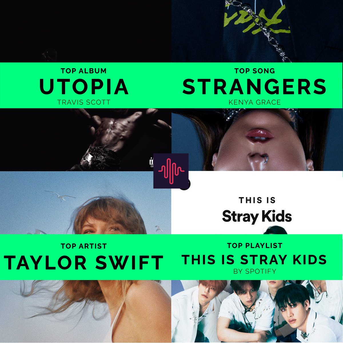 Musicstax (@musicstaxcom) on Twitter photo A look back on 2023 on Musicstax. Our most viewed/searched:
Album: UTOPIA by <a href="/trvisXX/">TRAVIS SCOTT</a>
Song: STRANGERS by @kenyagracemusic
Artist: <a href="/taylorswift13/">Taylor Swift</a>
Playlist: THIS IS STRAY KIDS <a href="/Stray_Kids/">Stray Kids</a>
#musicstats #Spotify #StrayKids A look back on 2023 on Musicstax. Our most viewed/searched:
Album: UTOPIA by <a href="/trvisXX/">TRAVIS SCOTT</a>
Song: STRANGERS by @kenyagracemusic
Artist: <a href="/taylorswift13/">Taylor Swift</a>
Playlist: THIS IS STRAY KIDS <a href="/Stray_Kids/">Stray Kids</a>
#musicstats #Spotify #StrayKids