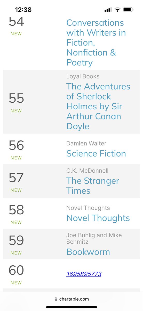 That’s pretty exciting to see Novel Thoughts in the podcast charts, now to work to getting us in the top 10!!!