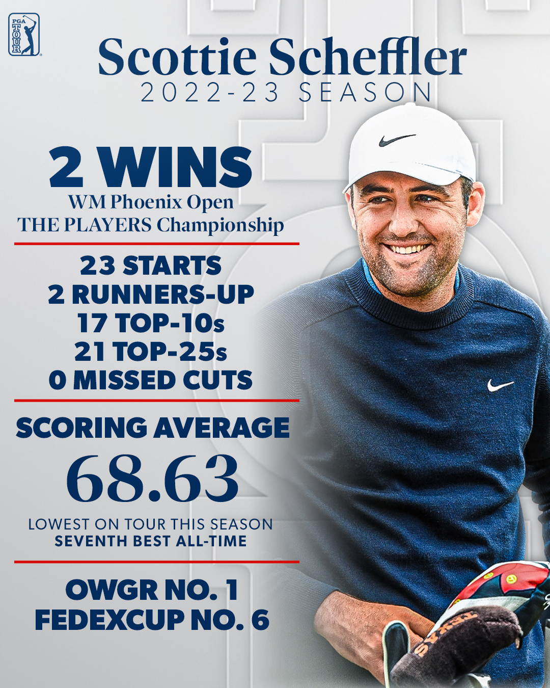 Pga Players Championship 2024 Scores thia elsbeth