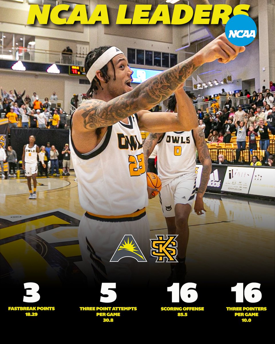 Non-conference play ✅ @KSUOWLSMBB is ranked in the @ncaa Top 2⃣0⃣ in 4⃣ stat categories as we begin league action tomorrow! 💯👏 #ASUNBuilt | #HootyHoo