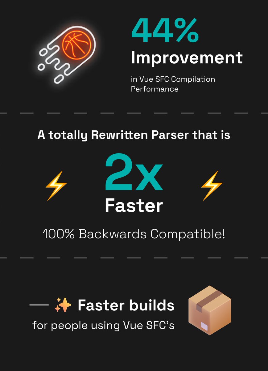 icarusgkx's tweet image. a review of @vuejs 3.4&apos;s features and improvements 🏀