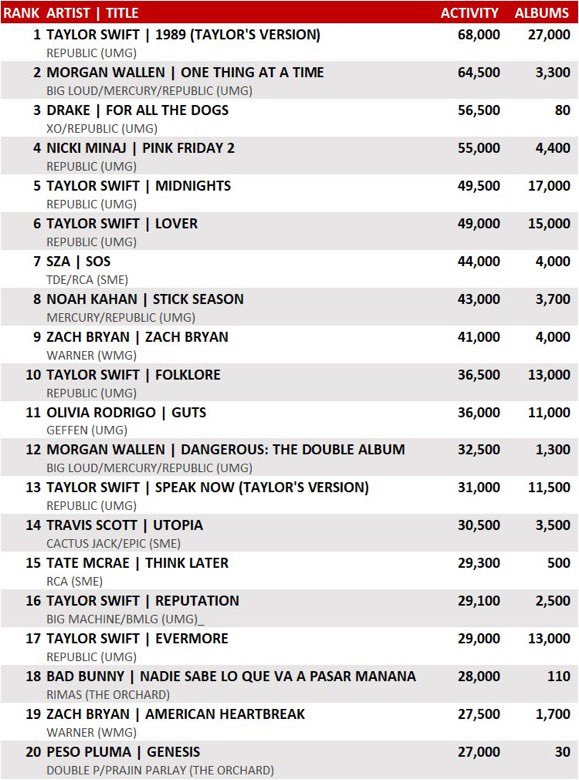 Stats of Minaj tweet media