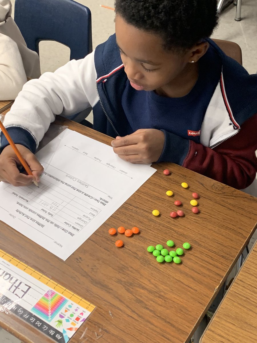 MsHooverBRE's tweet photo. Math is more fun when there’s candy involved! We collected data using Skittles 🌈  and organized the data into a line plot. #WeBelieveinBRE https://t.co/yhguSUXSIm
