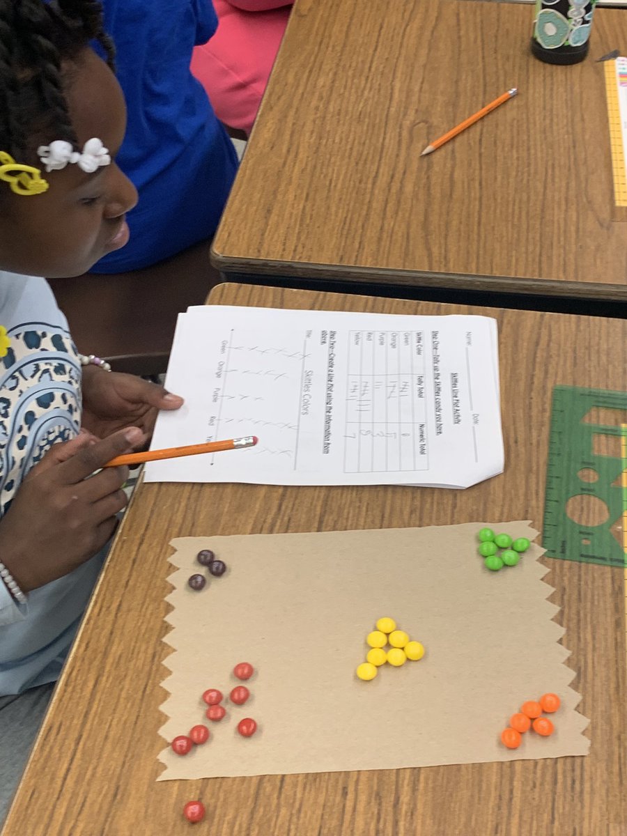 MsHooverBRE's tweet photo. Math is more fun when there’s candy involved! We collected data using Skittles 🌈  and organized the data into a line plot. #WeBelieveinBRE https://t.co/yhguSUXSIm