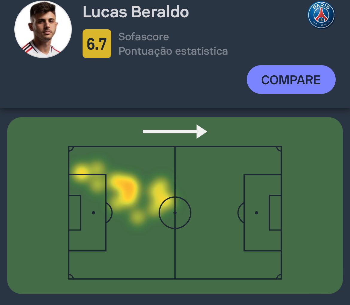 #TropheeDesChampions 🇫🇷 Lucas Beraldo em sua estreia pelo PSG (2-0 vs Toulouse): • Acertou 80% dos passes (12/15) e venceu o duelo disputado. • Somou 1 desarme sem cometer faltas. • Precisou de apenas 19 minutos para conquistar seu primeiro título pela equipe. 🇧🇷💎