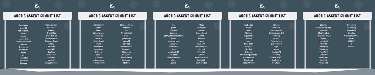 144 members summited the Arctic Ascent Push Program in the first month it was released!

If you haven't tried it yet, it might be our new favorite: 5-15 minute workouts featuring Meteor, Pulse, and Echo.
#Ergatta