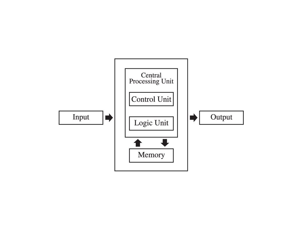 LSTurulja's tweet image. John Von Neumann (1903-1957) was a computer scientist who designed the widely adopted and used computer architecture called &quot;Von Neumann Architecture&quot; with strictly defined elements and a fetch-execute cycle. 
#JohnVonNeumann #VonNeumannArchitecture