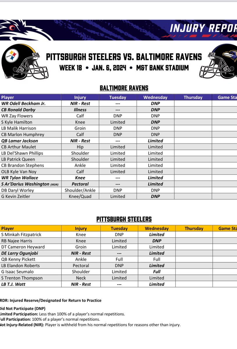 Ravens-Steelers injury report: I’d imagine a good number of those guys on that Ravens side will not be in uniform Saturday.