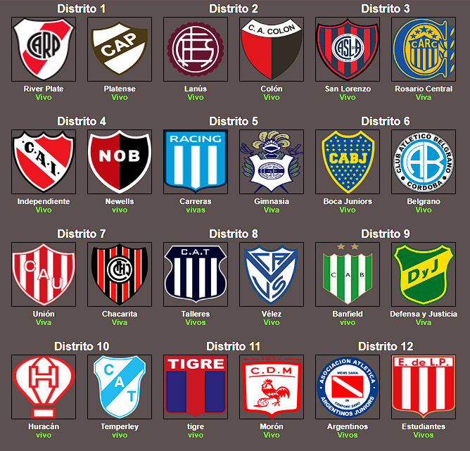 Encu5Futbol's tweet photo. 🚨 JUEGOS DEL HAMBRE VERSIÓN FÚTBOL ARGENTINO 🇦🇷

⚠️ En este hilo contaré todo lo que vaya sucediendo. https://t.co/6ZSXTtRB28