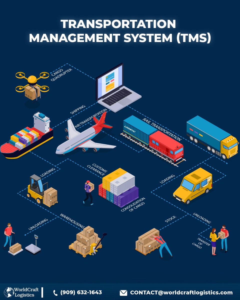 worldcraftllc's tweet photo. ๐โจ Unlock the secrets of Transportation Management Systems (TMS) with the ultimate beginner's guide from WorldCraft Logistics! ๐๐ Dive into efficient logistics at https://t.co/z6R0gLq1sE ๐งญ๐ก #TMS #LogisticsGuide #WorldCraftLogistics ๐ https://t.co/QAgHNYFrAD