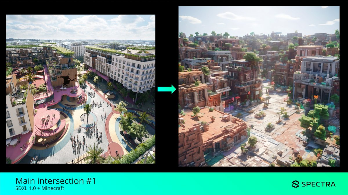 Spectra Cities tweet media