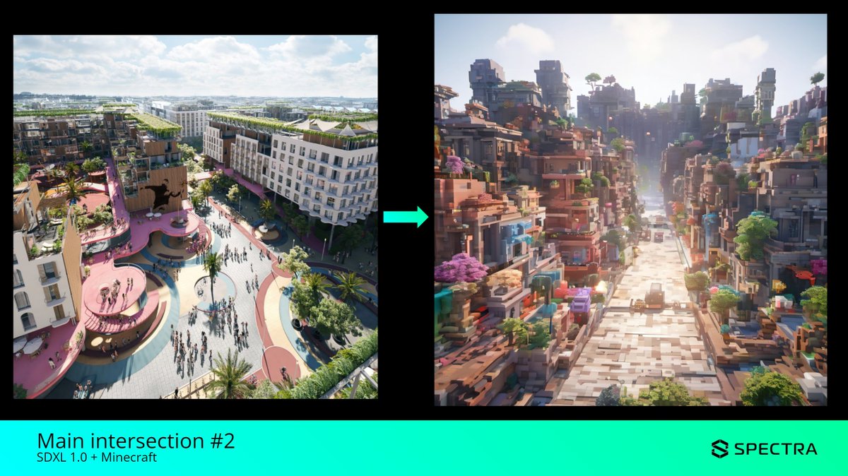 Spectra Cities tweet media