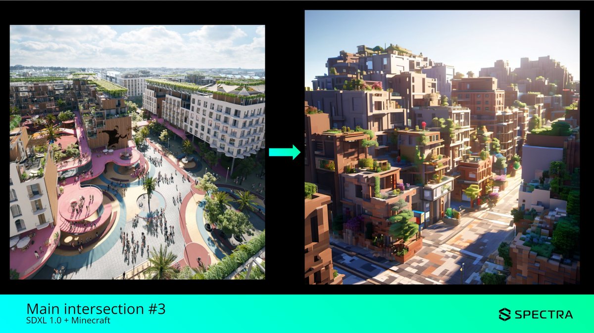 Spectra Cities tweet media