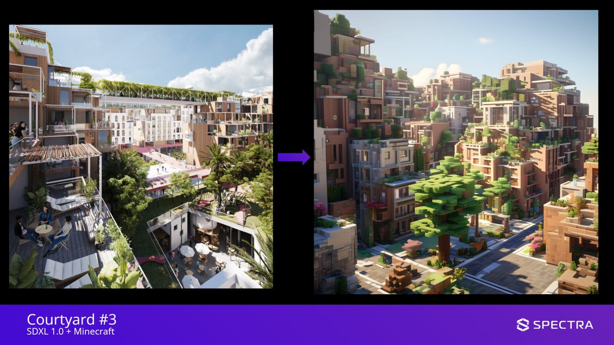 Spectra Cities tweet media