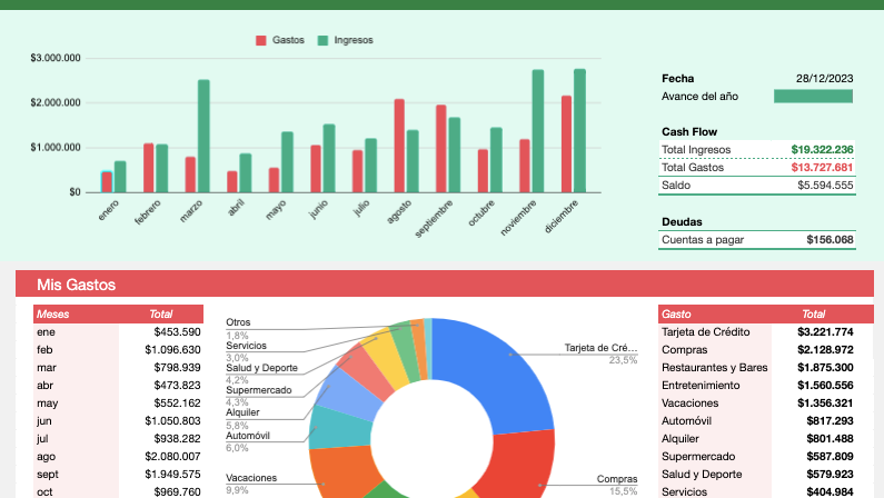 ¡1000 descargas en cinco días! 📈🥳
Muchas gracias a todos los suscriptores.

Empezá a ordenar tus finanzas hoy y descargá la planilla de gestión de gastos 👉 myfinsheets.com