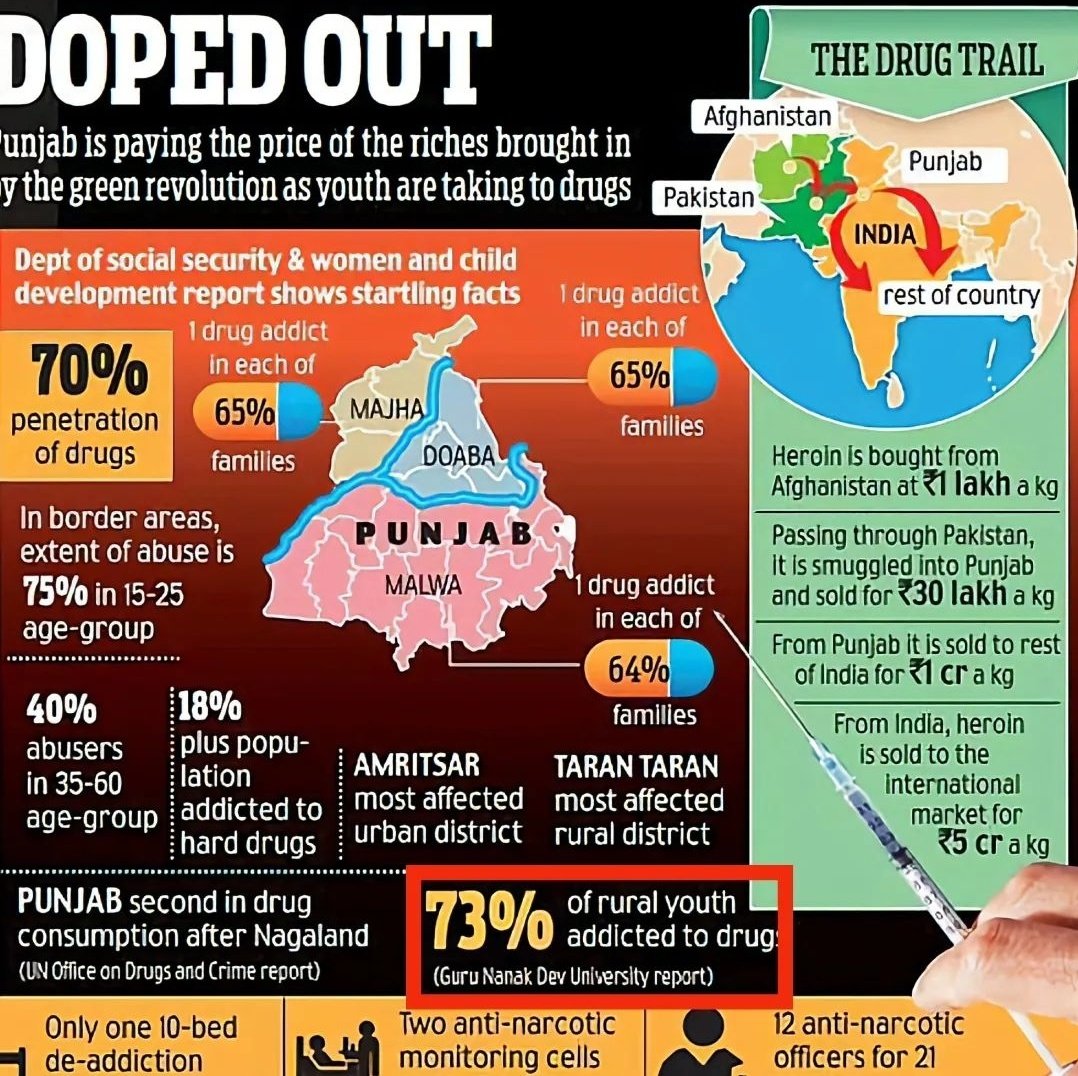 1158APFront5aab's tweet photo. Addressing challenges in #highereducation,#youthmigration,#unemployment,#drug problems in #Punjab requires concerted efforts by all leaders.
Advocating for completion of #1158recruitment is an important step towards finding solutions &amp; achieving justice for all.
#Justice_For_1158 https://t.co/Qof8wlVz6U