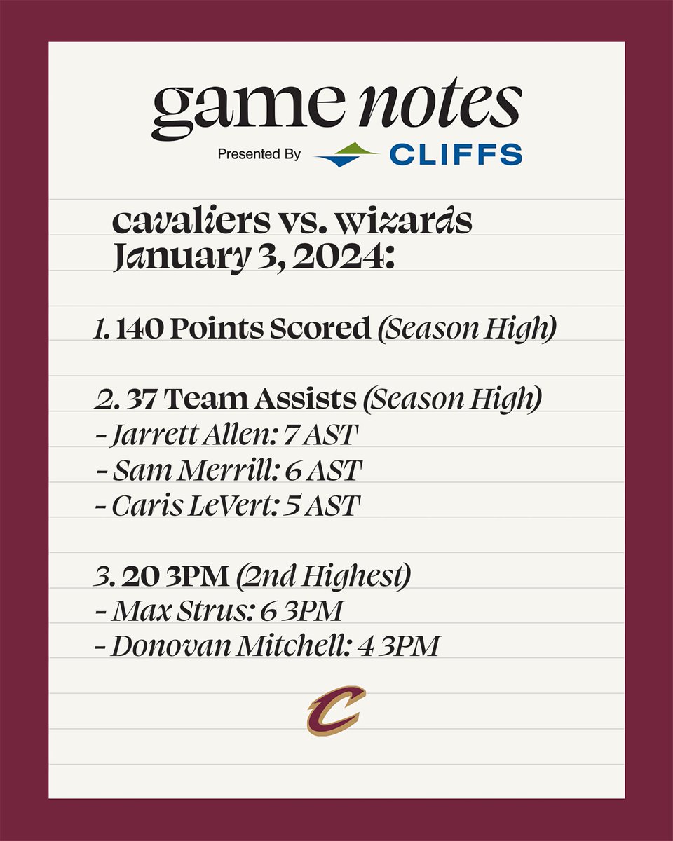 cavs's tweet photo. Season highs and then some. 

@CLE_CLF | #LetEmKnow https://t.co/3HJy7hnftf