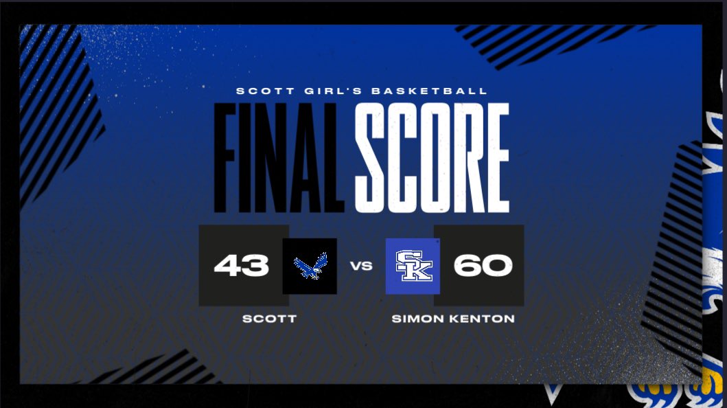 SHSGirlsBBall's tweet photo. 🔵Final from Independence🔵

@kaia_pete 10pts 4rebs 2asts
@Noelleprice_1 8pts 5rebs 2stls
@Kourtonthecourt 8pts 6rebs 4blks
@_madeline041 5pts 2rebs
@haleyholcomb27 4 points
@arianapatterso_ 3 points
@briannarh23 3 points
Molly Porada 2 points https://t.co/yti9anXm2g