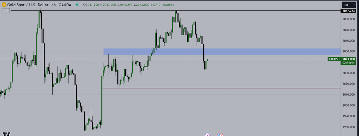 denoglr's tweet photo. $XAUUSD 🏹 https://t.co/9Oook7HrhK