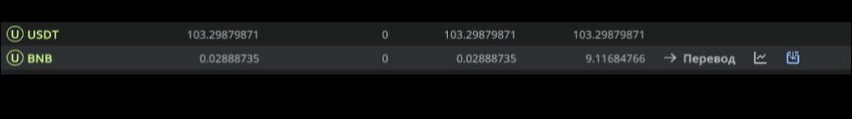 Dick_moby_dick's tweet photo. So finally, 2 month and again 100 usdt from 10 on balance. Market now forgive a lot of mistakes, but anyway just looking ahead and practice, practice, practice… https://t.co/rITJ6NcSb3