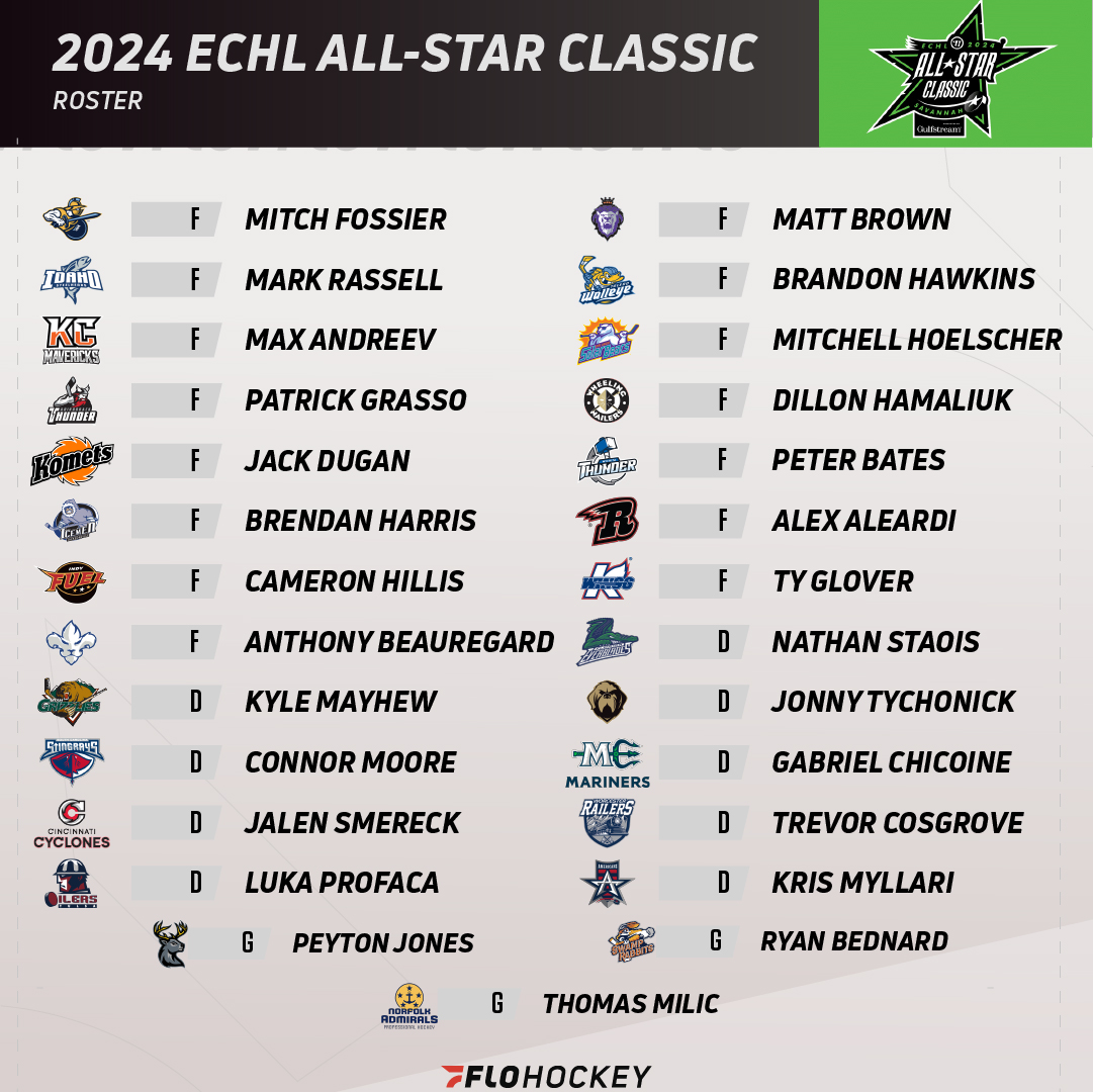 FloHockey's tweet photo. 🤩We're seeing STARS!🤩
The @ECHL All-Star Classic roster is set and we can't wait to see EVERYBODY in Savannah, GA on January 15! ✨

🗞️: https://t.co/OZ7Y0Ye9OJ https://t.co/xxnh8OSgi2