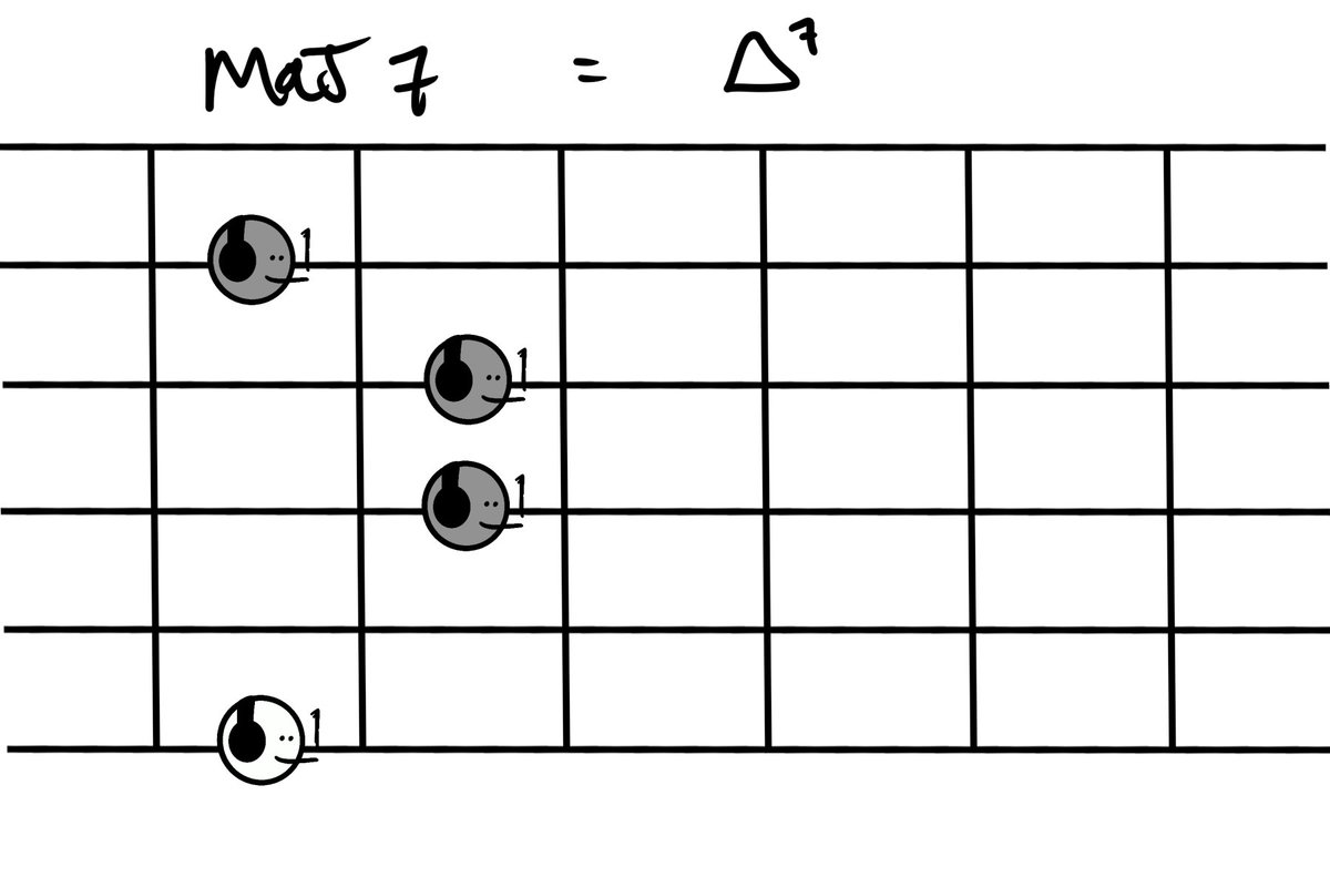 guitarmfer's tweet photo. Mfer 7th chord qualities https://t.co/s7fu20AJ5r