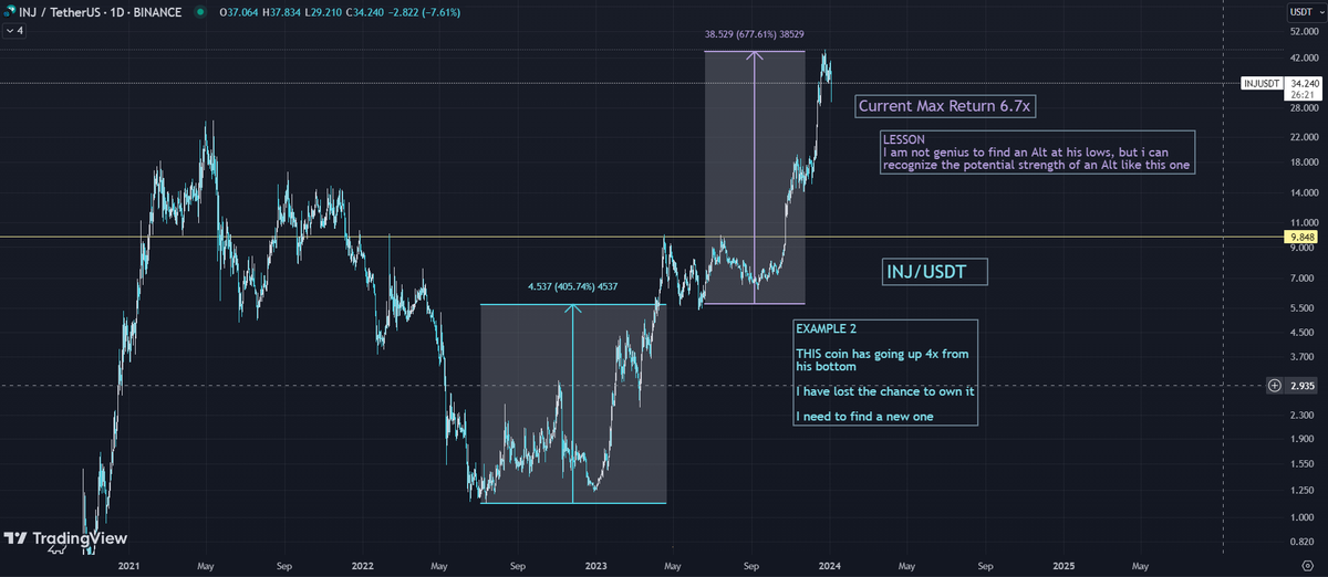 50cal_profile's tweet image. "Avoid advices from People who called Alts Shits"

▫️
These people trade Alt/Btc pairs &amp;amp; want to see their portfolio going up only in Sats. This means their subconscious mind undervalue alts as serious investments, leading them to not take risks or TP fast
▫️

#LearnFromThem